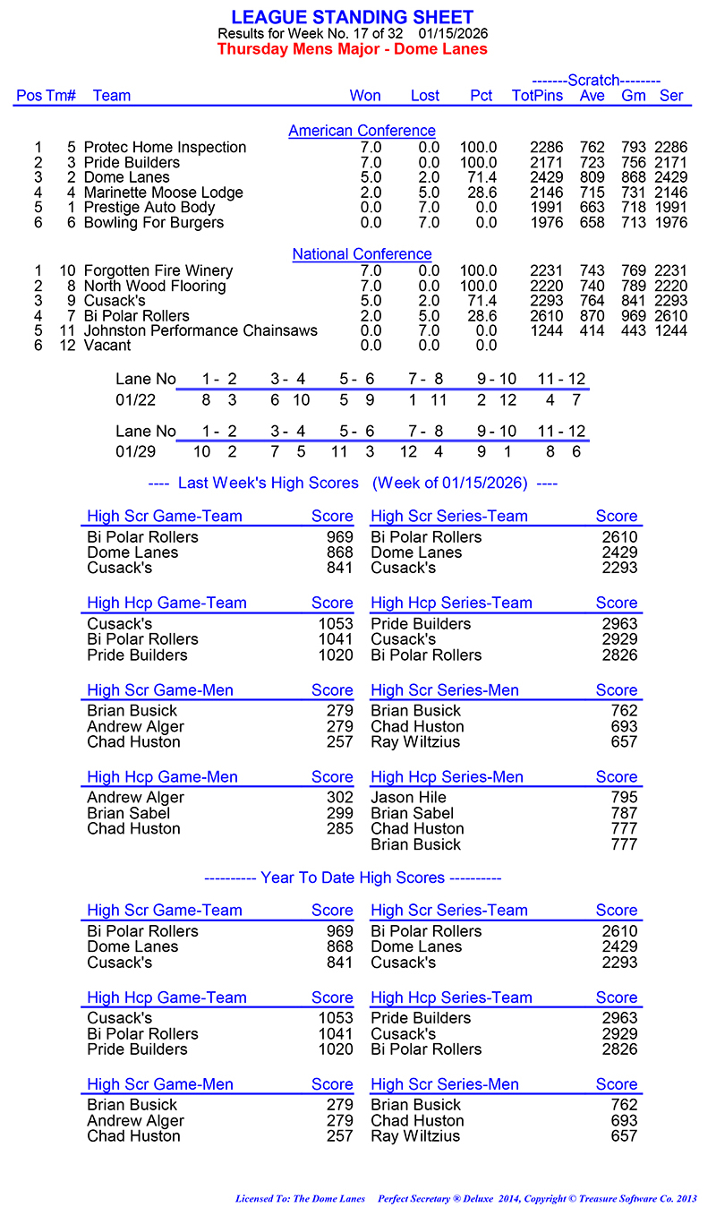 League Standing Report Wk17