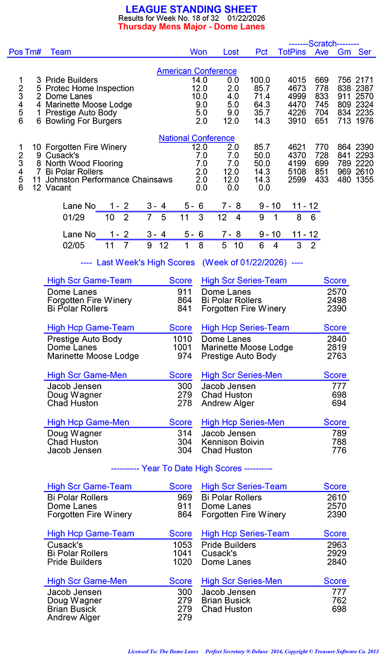 League Standing Report Wk18