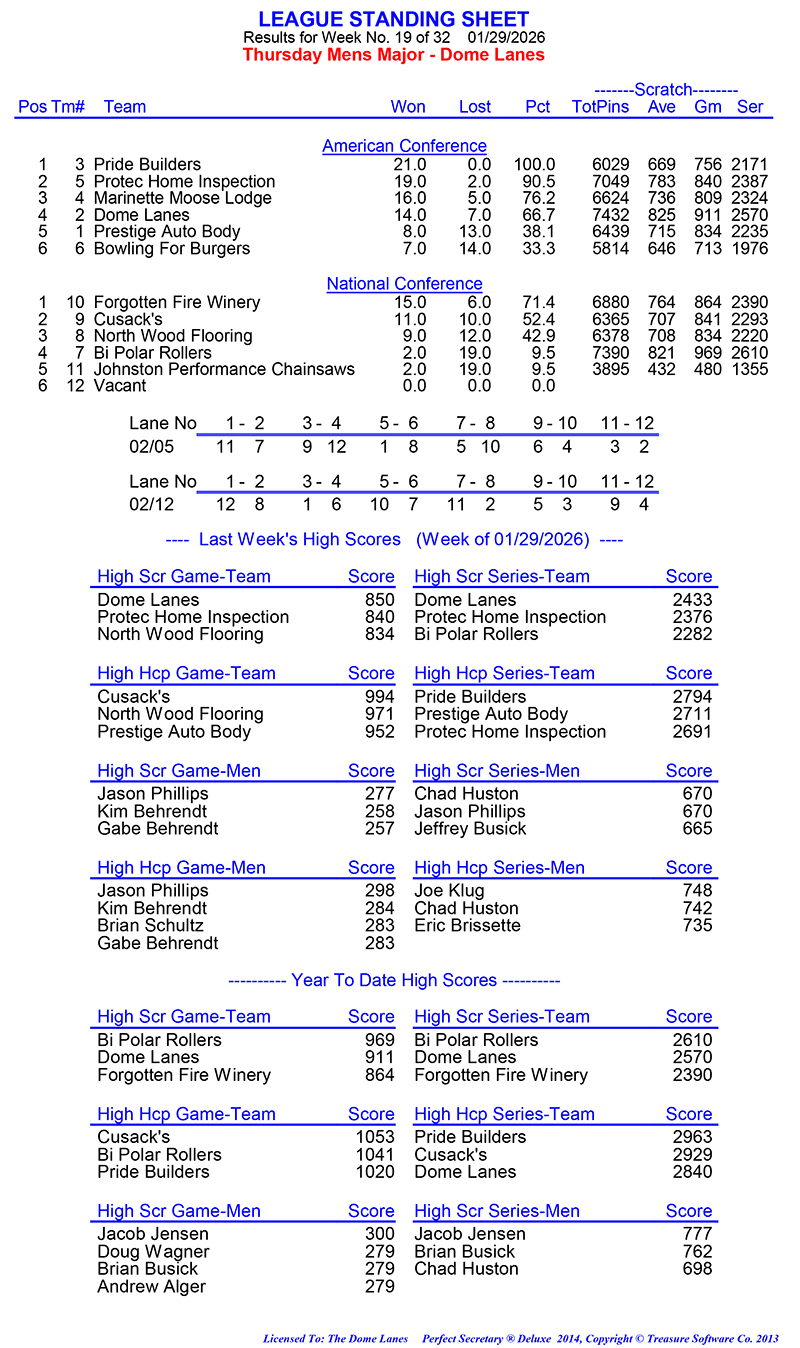League Standing Report Wk19