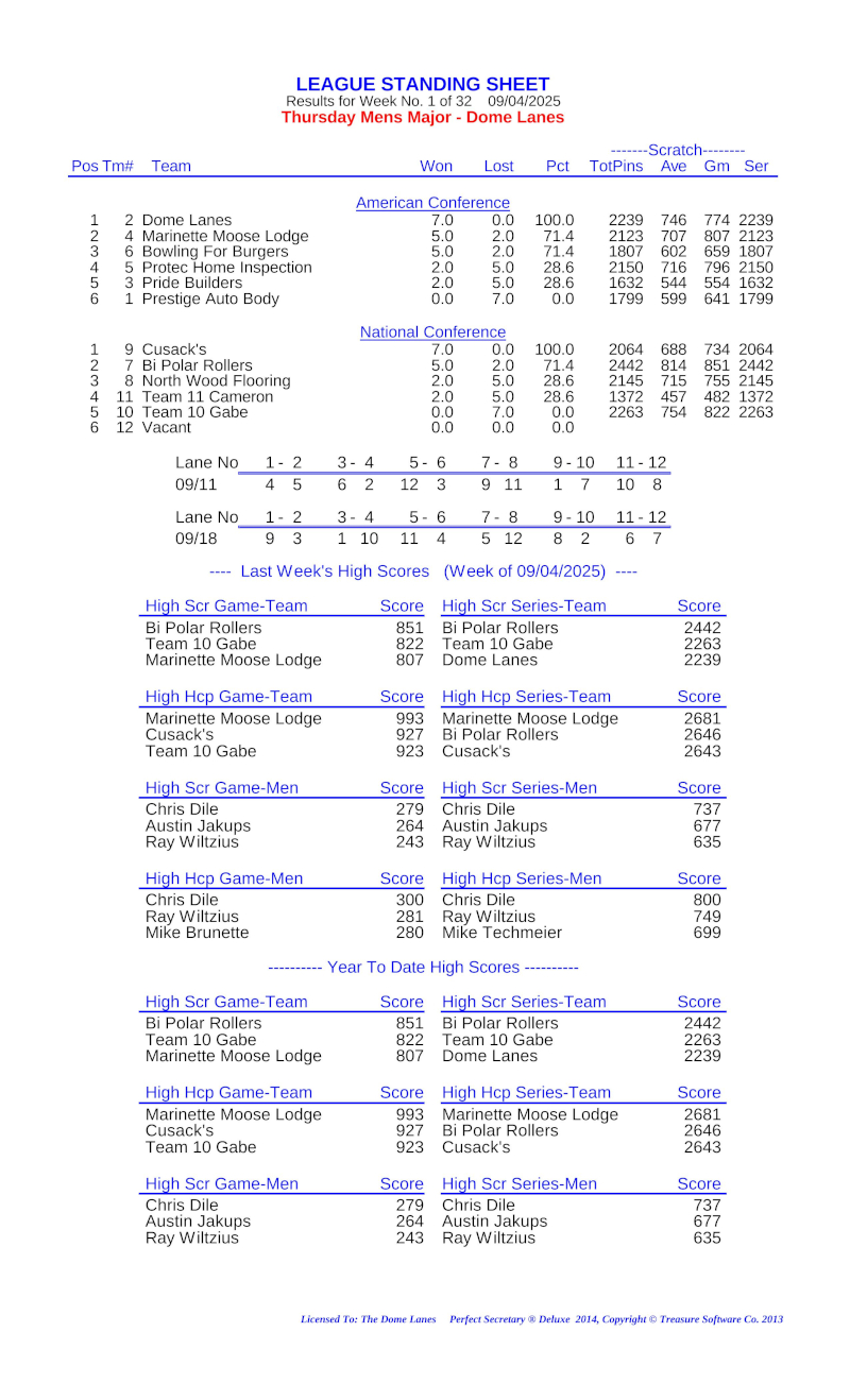League Standing Report Wk1