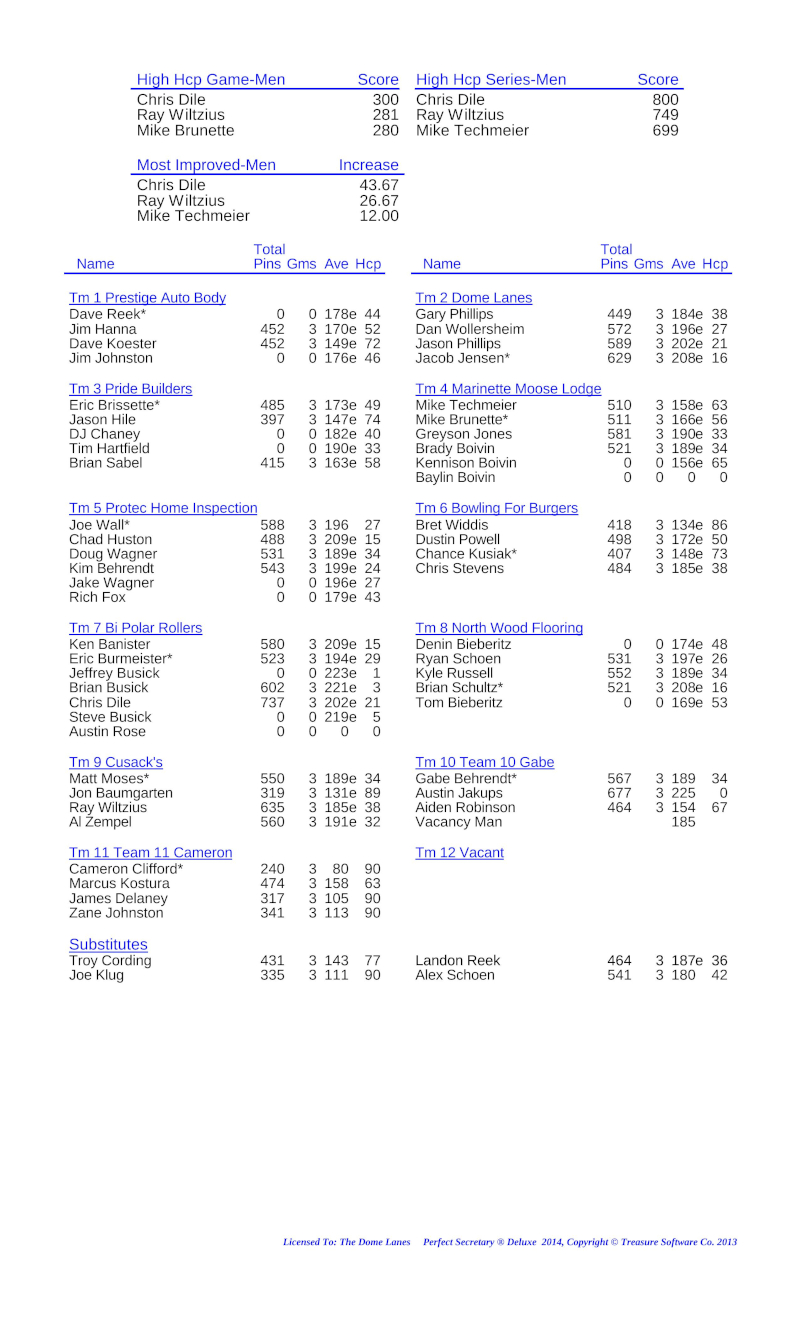 League Standing Report Wk1