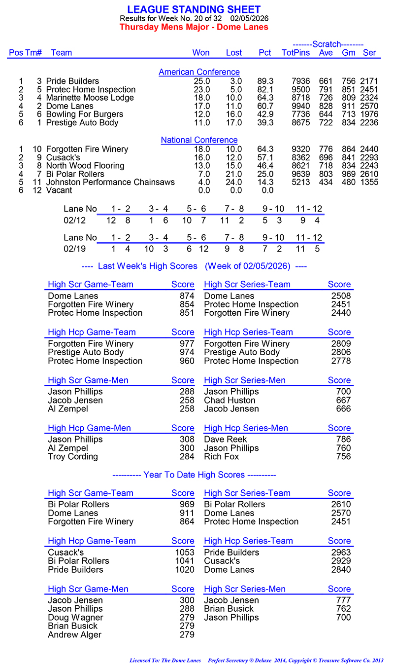 League Standing Report Wk20