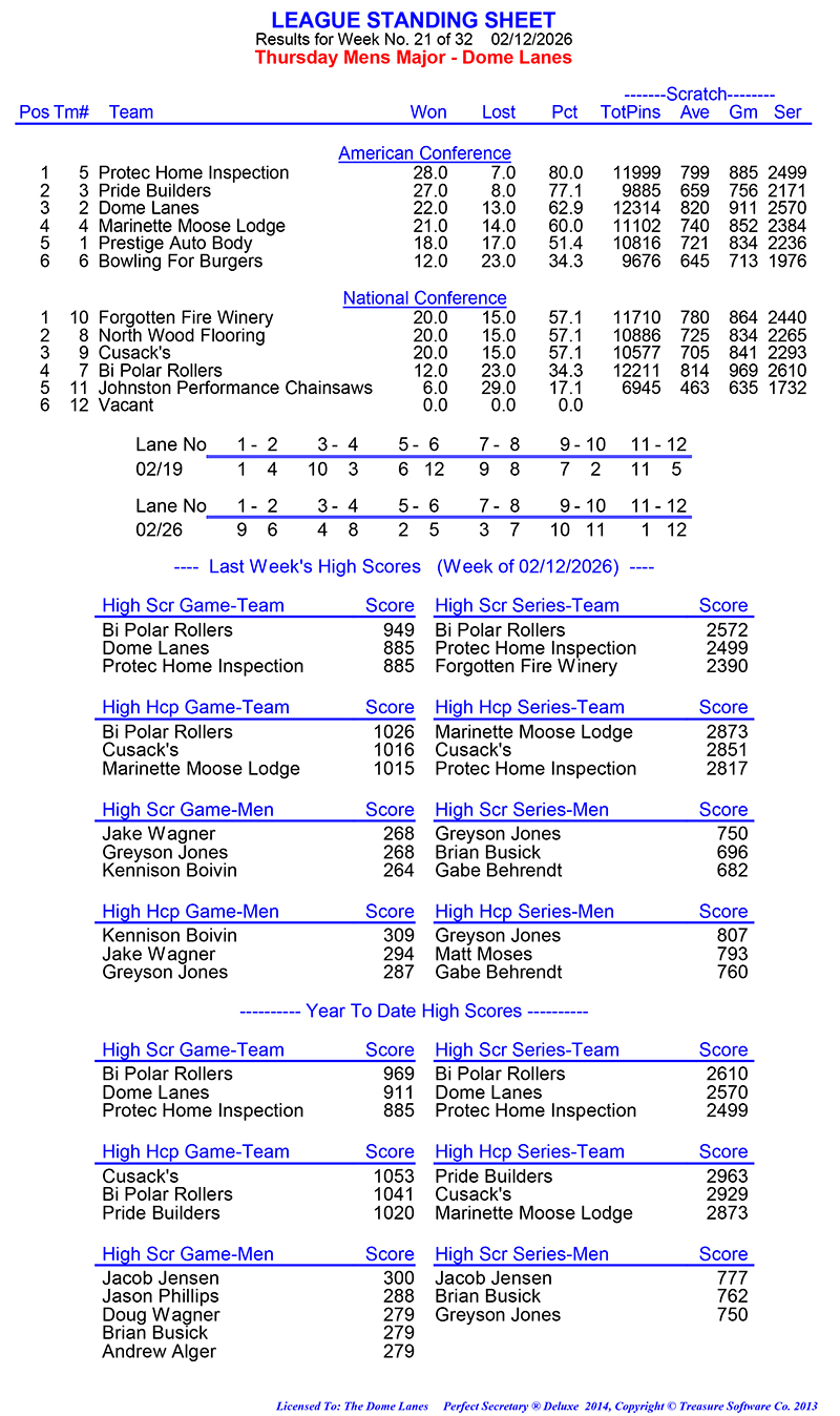 League Standing Report Wk21