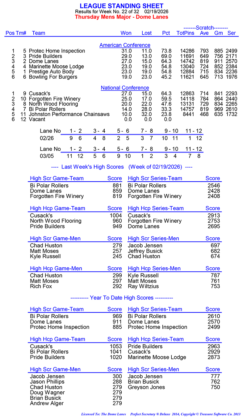 League Standing Report Wk22