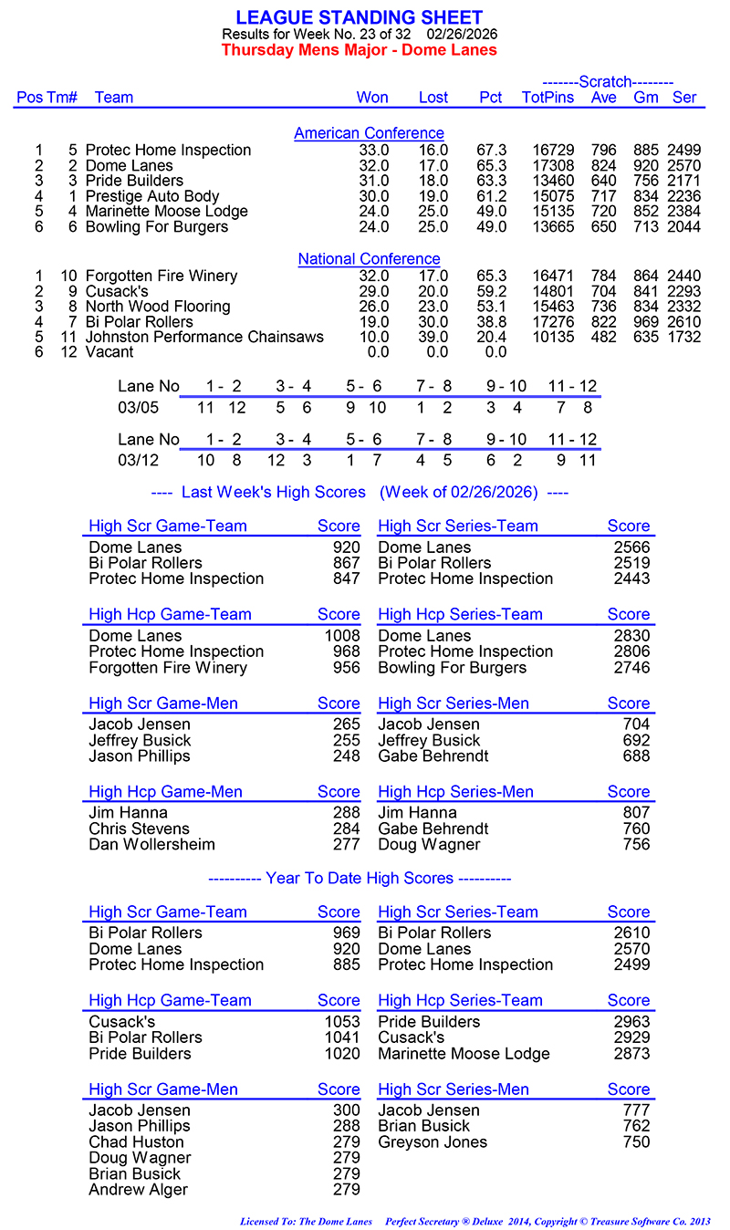 League Standing Report Wk23