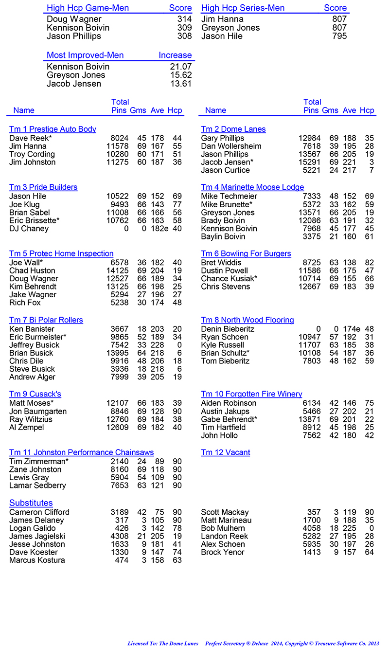 League Standing Report Wk23