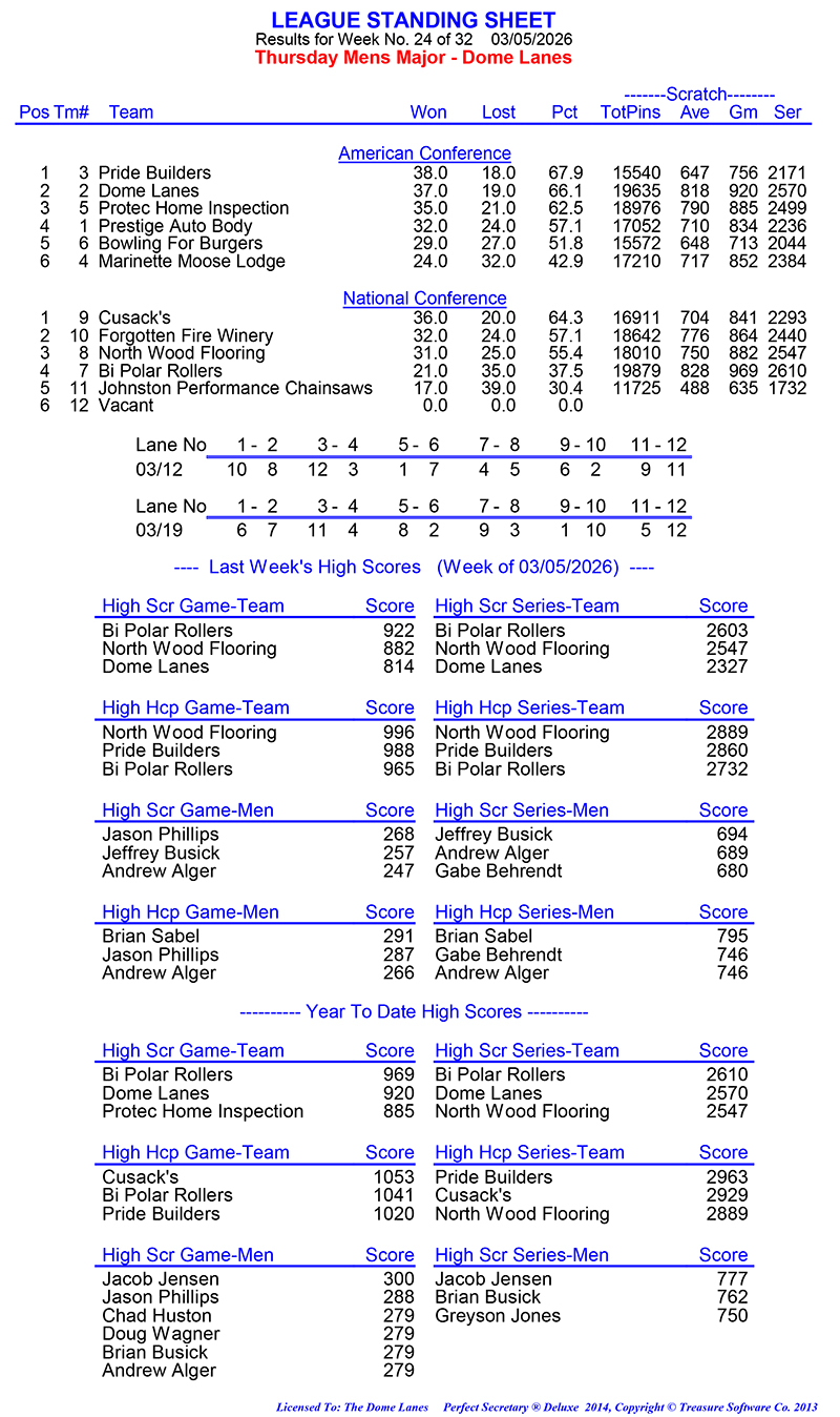League Standing Report Wk24