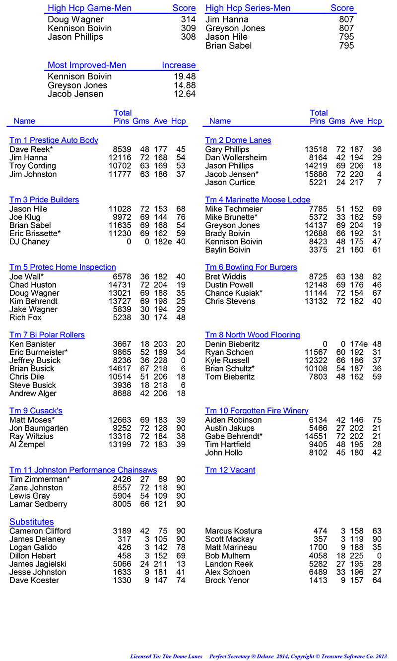 League Standing Report Wk24