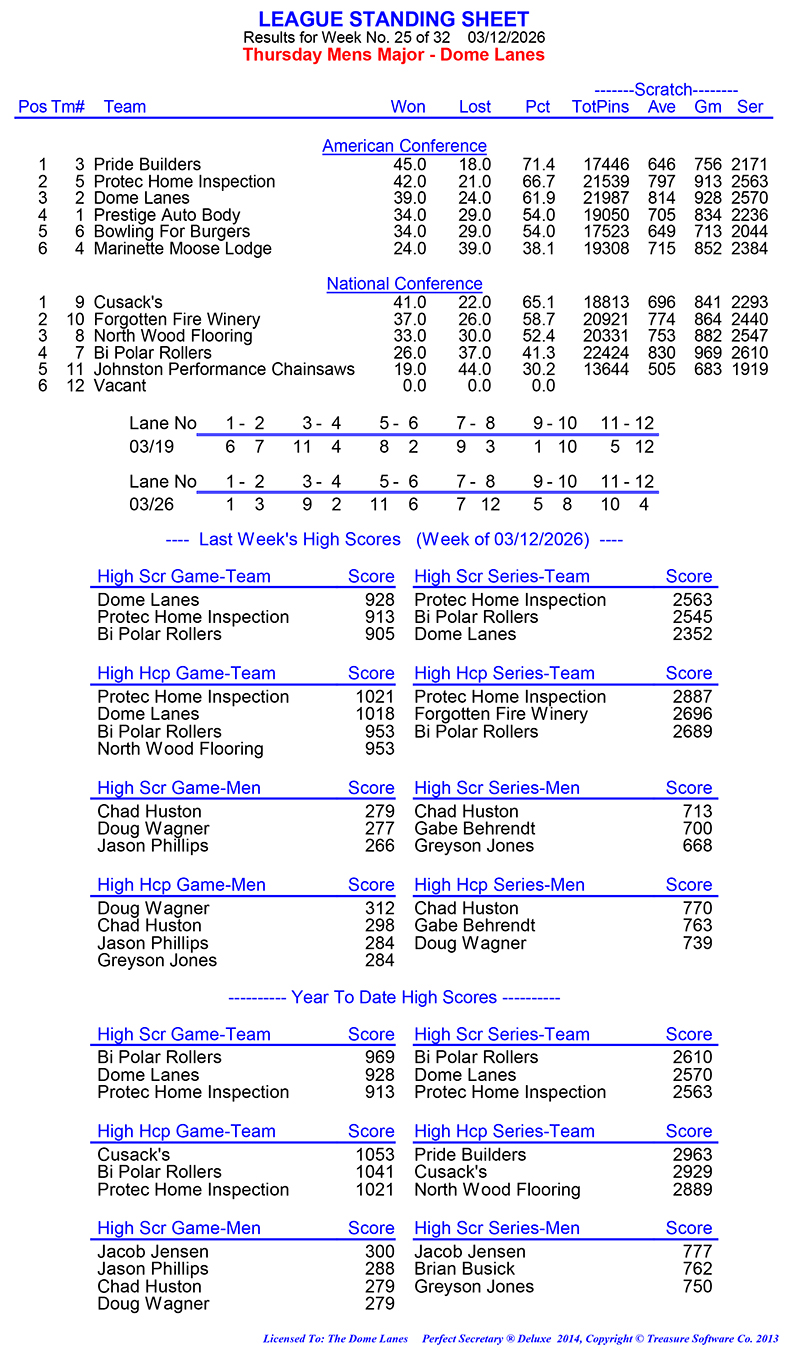 League Standing Report Wk25