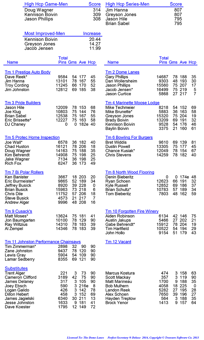 League Standing Report Wk26
