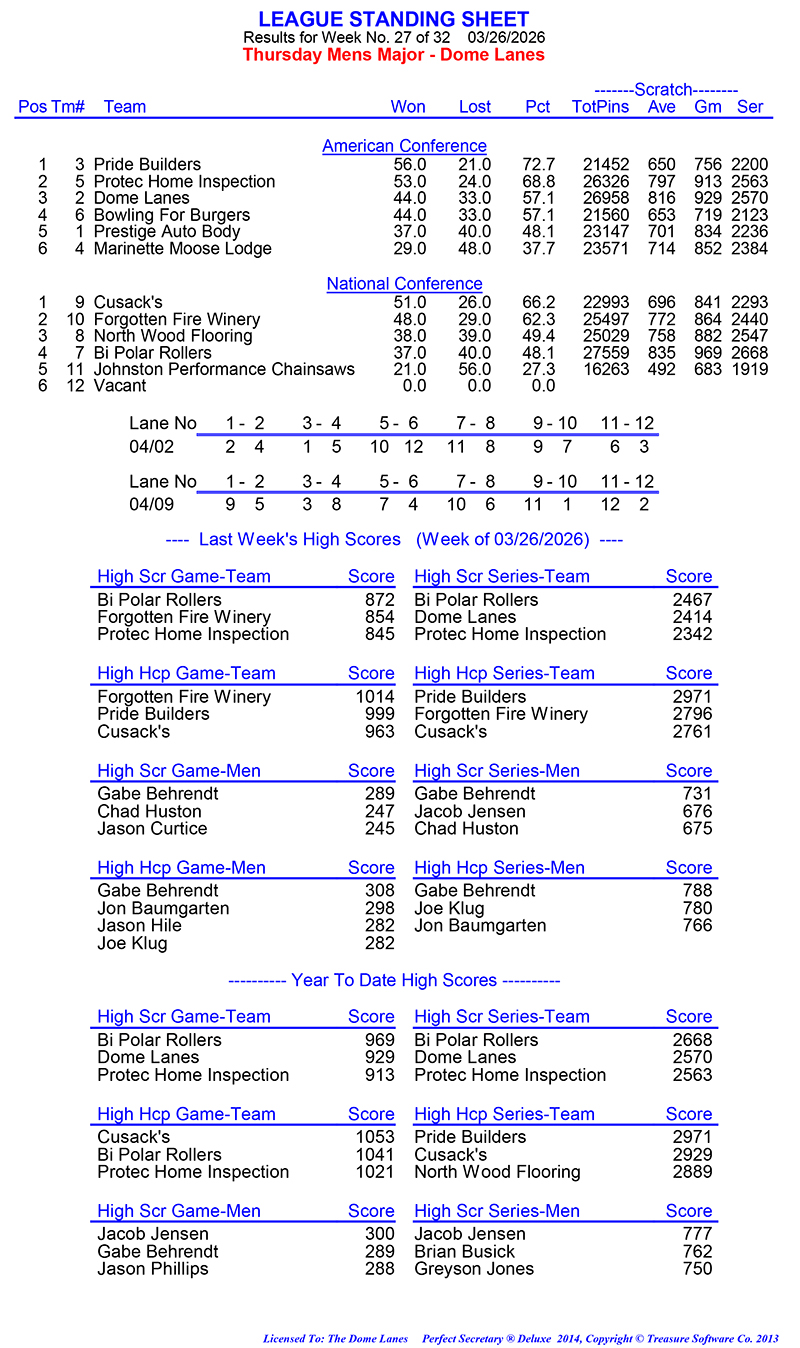 League Standing Report Wk27