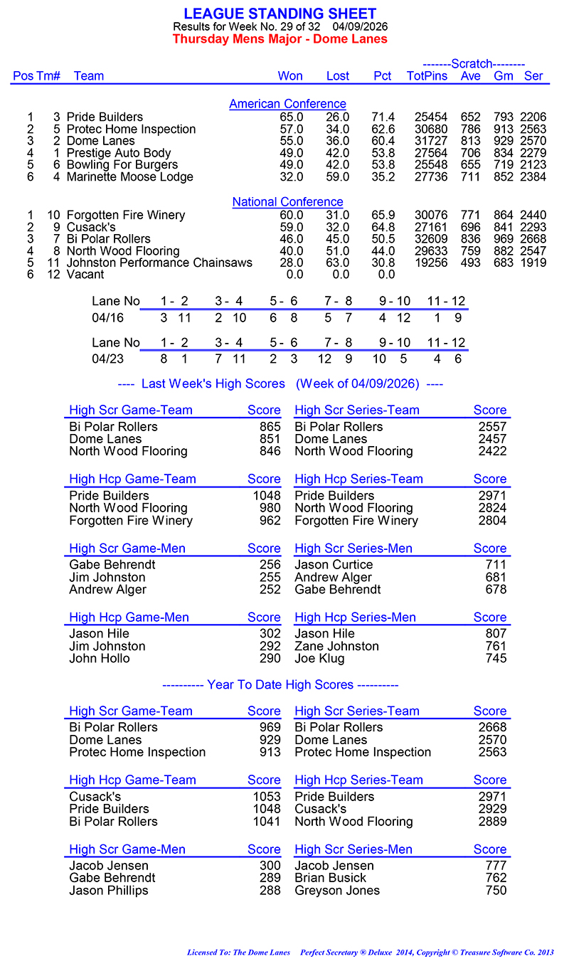 League Standing Report Wk29