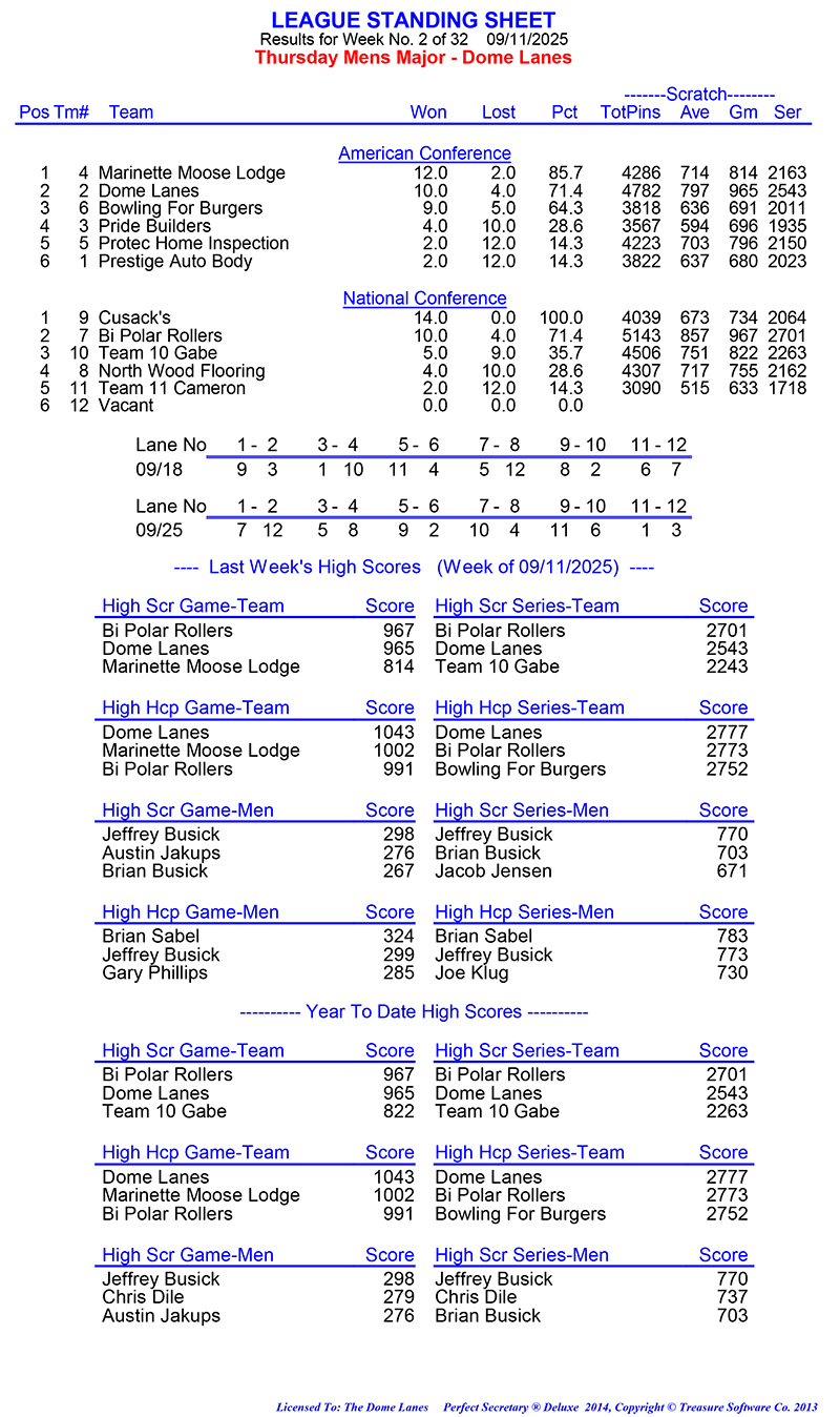 League Standing Report Wk1