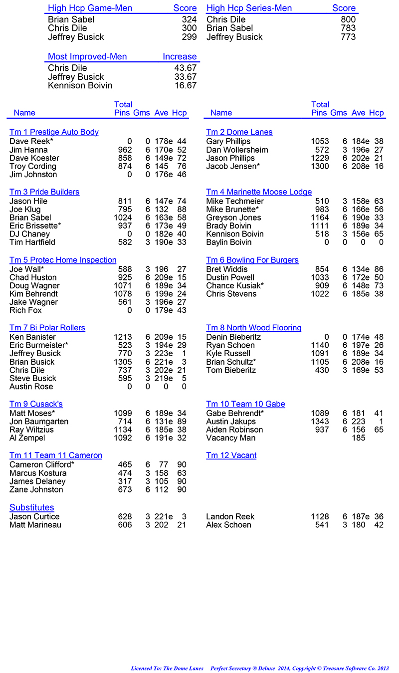 League Standing Report Wk1