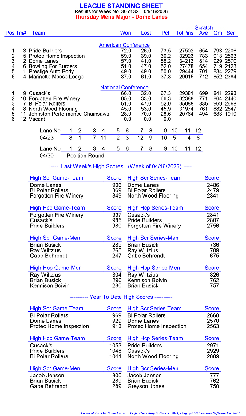 League Standing Report Wk30