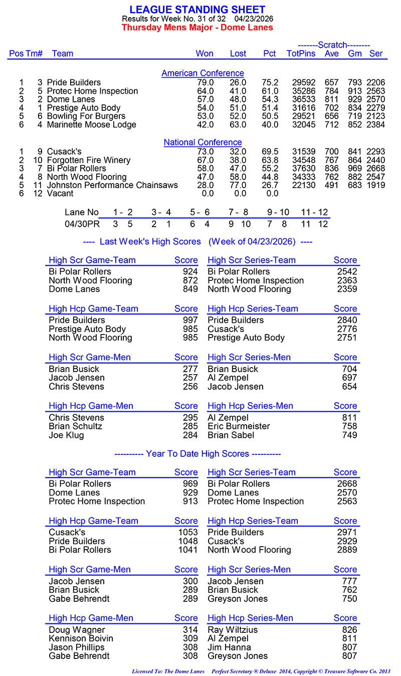 League Standing Report Wk31