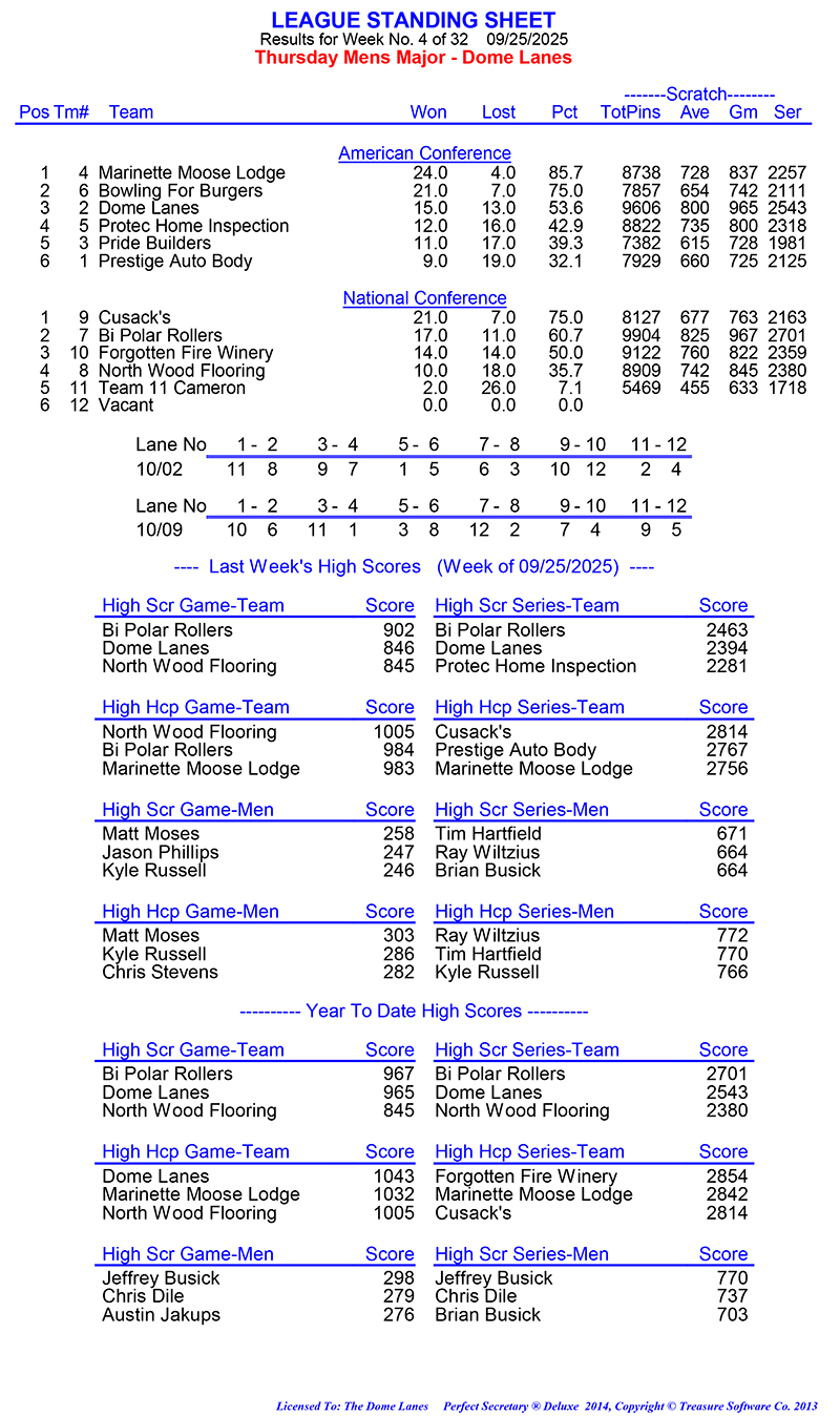 League Standing Report Wk4
