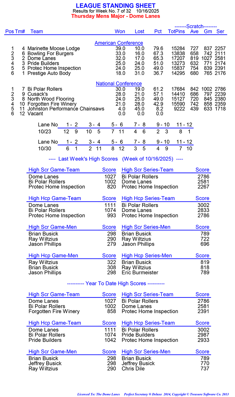 League Standing Report Wk7