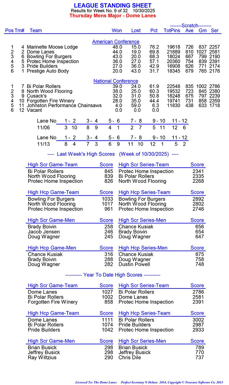 League Standing Report Wk9