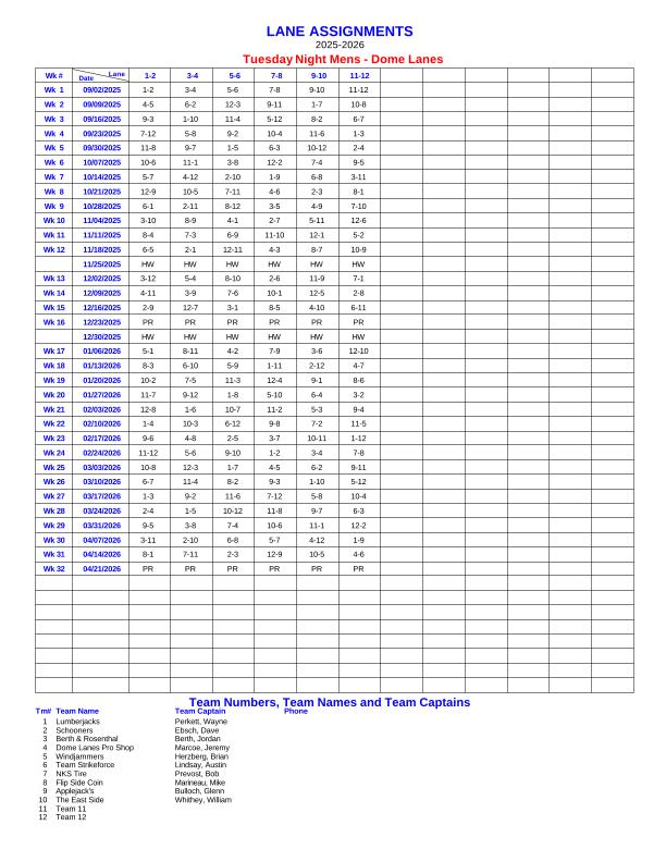 Lane Assignments Report
