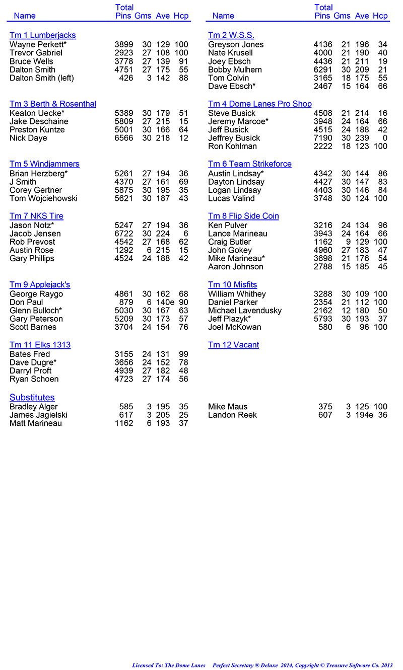 League Standing Report Wk10