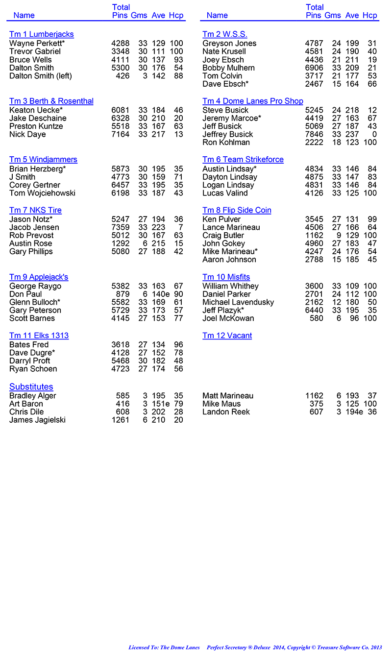 League Standing Report Wk11
