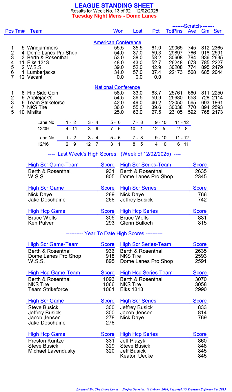 League Standing Report Wk13