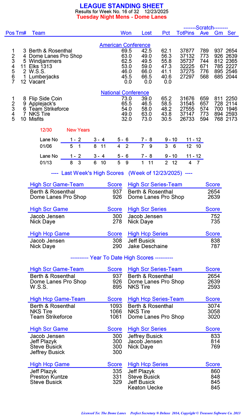 League Standing Report Wk16