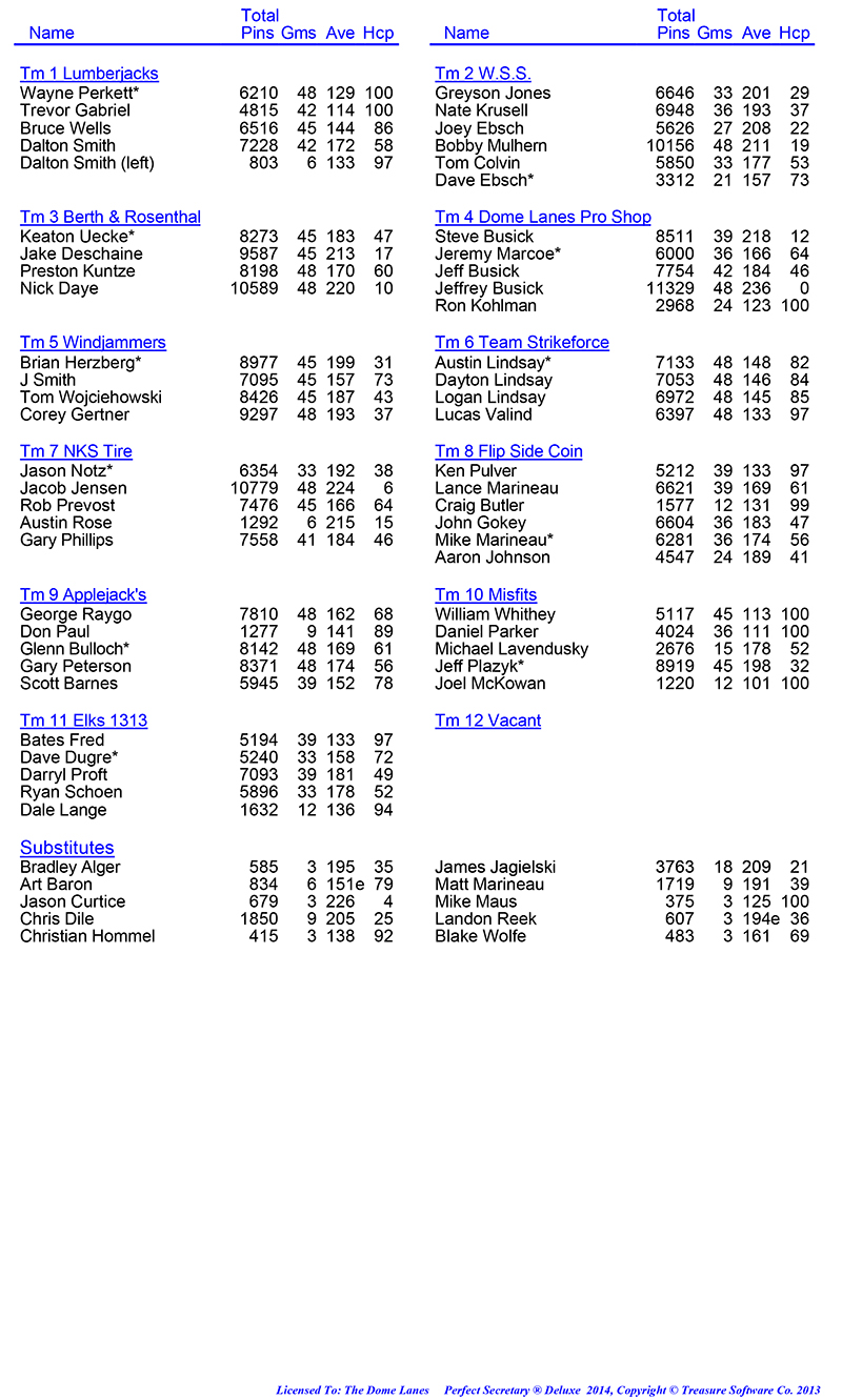 League Standing Report Wk16