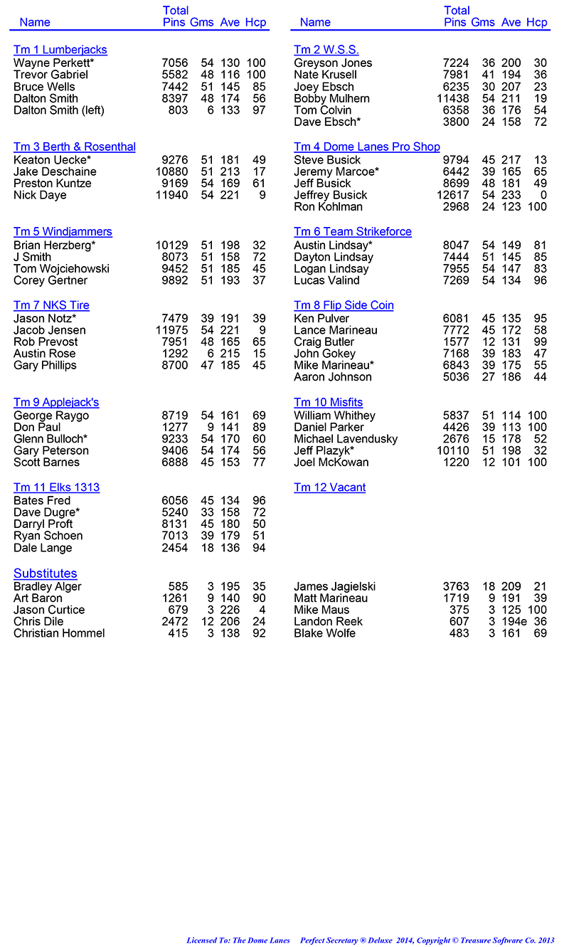 League Standing Report Wk18
