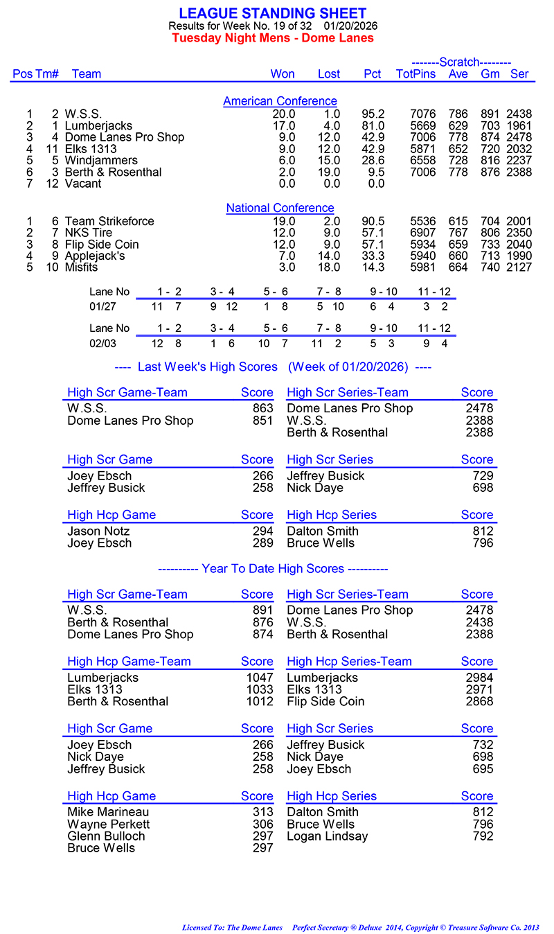 League Standing Report Wk19