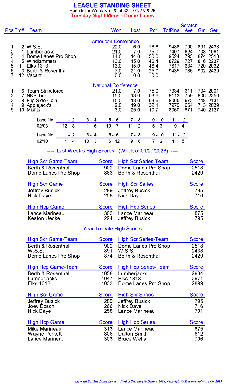 League Standing Report Wk20