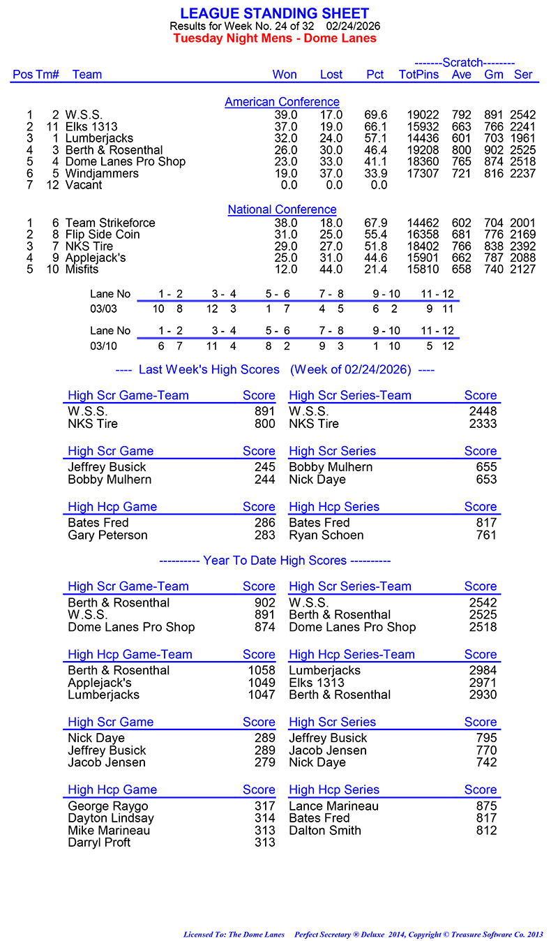 League Standing Report Wk24