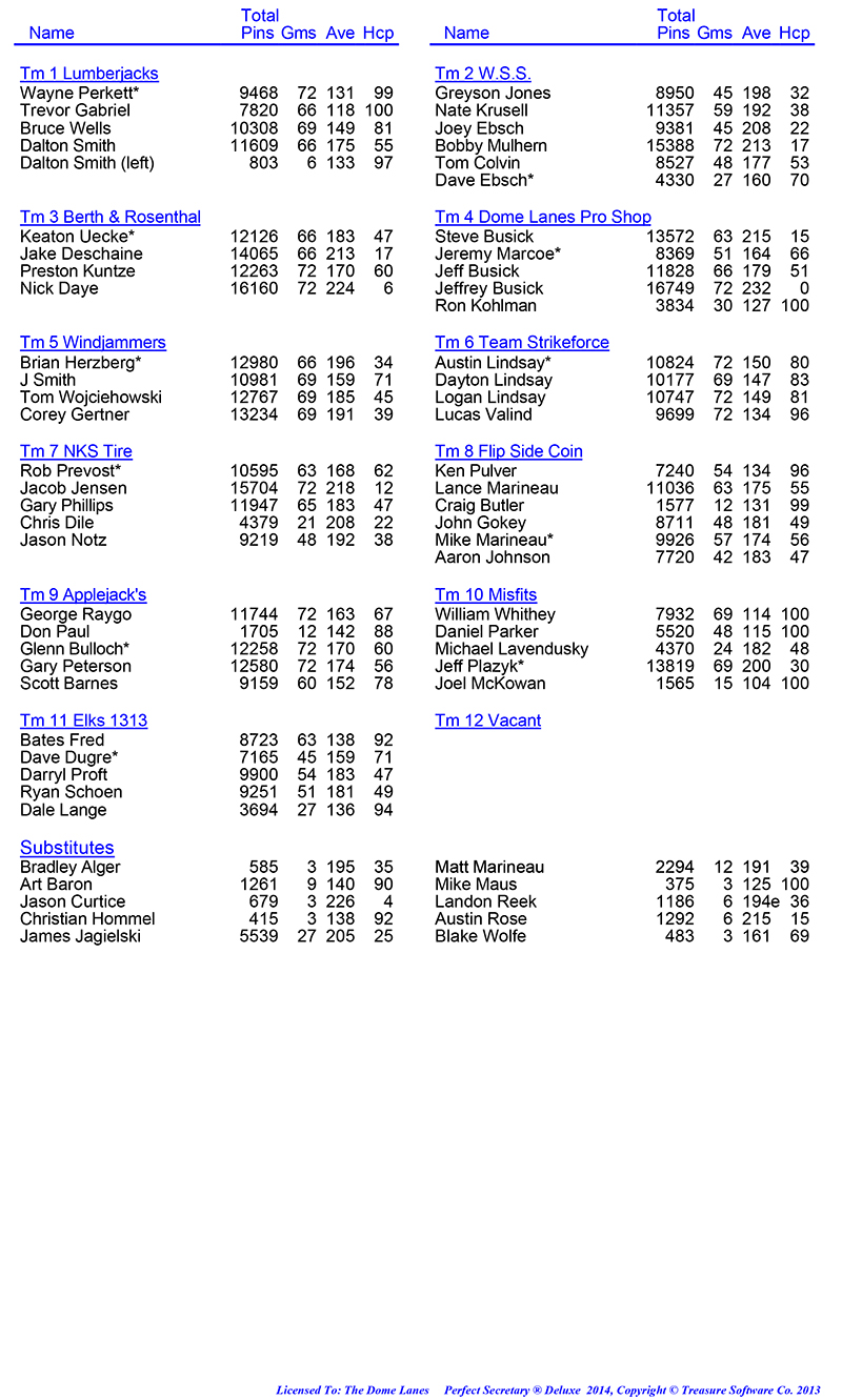 League Standing Report Wk24