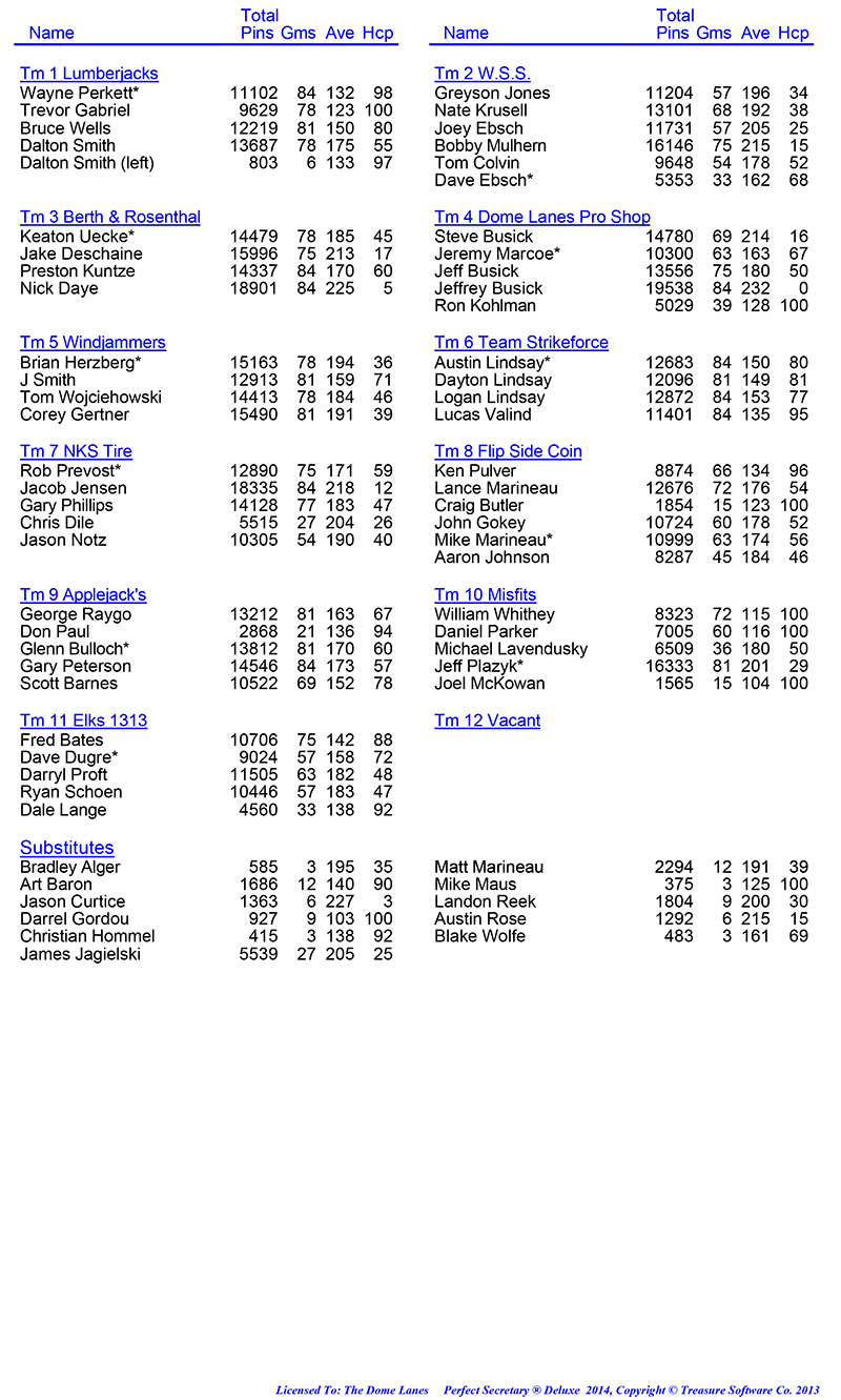 League Standing Report Wk28