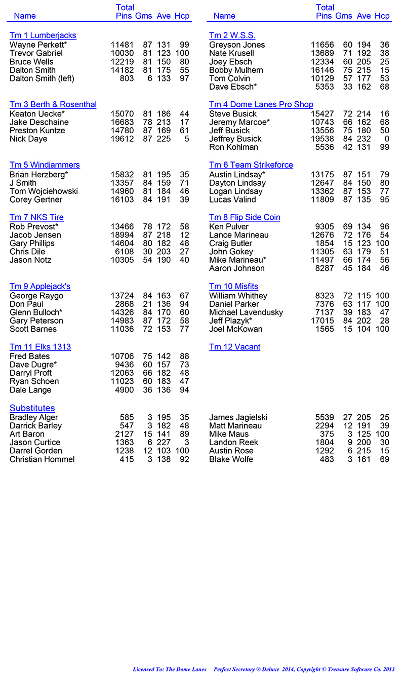 League Standing Report Wk29