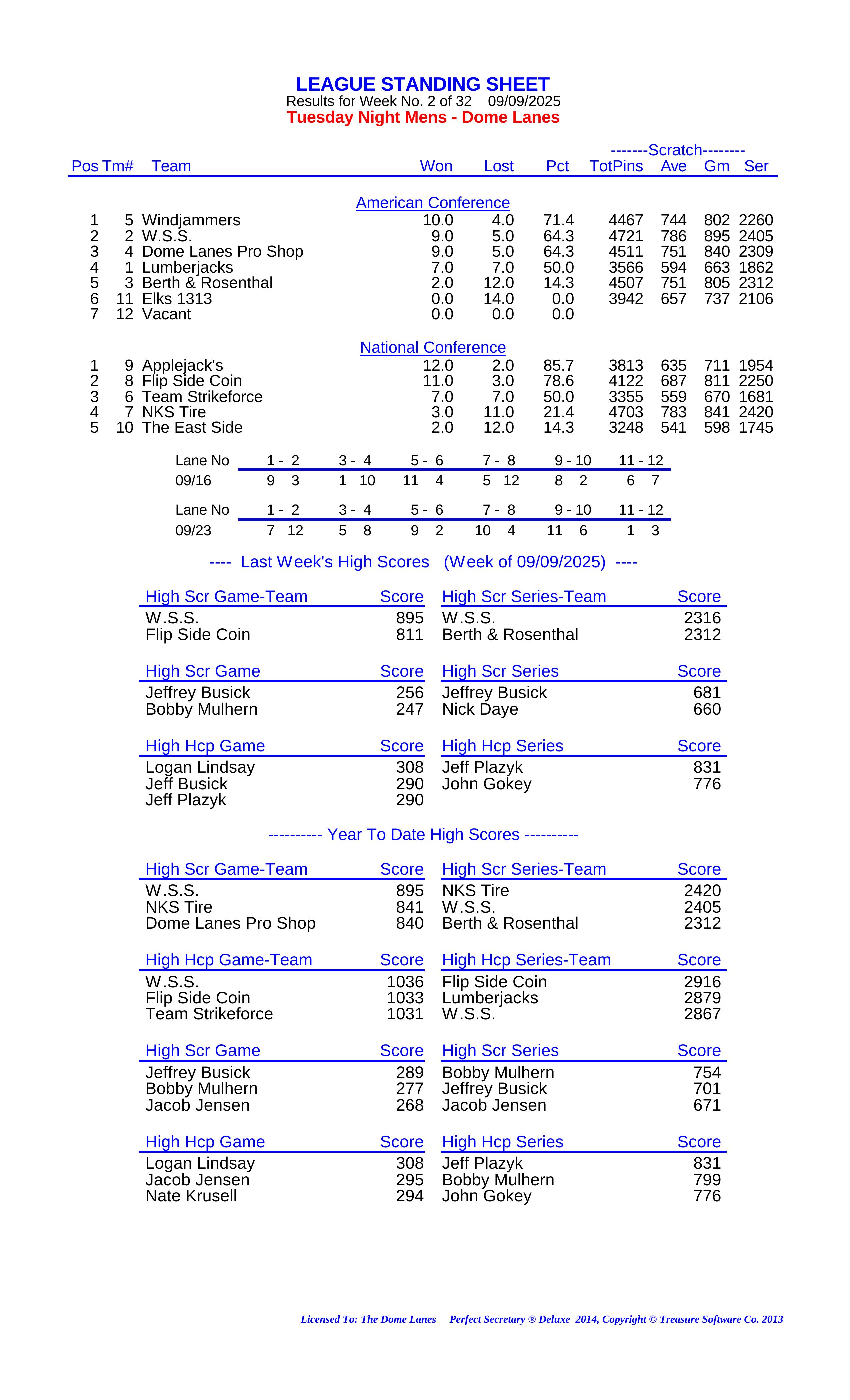 League Standing Report Wk8