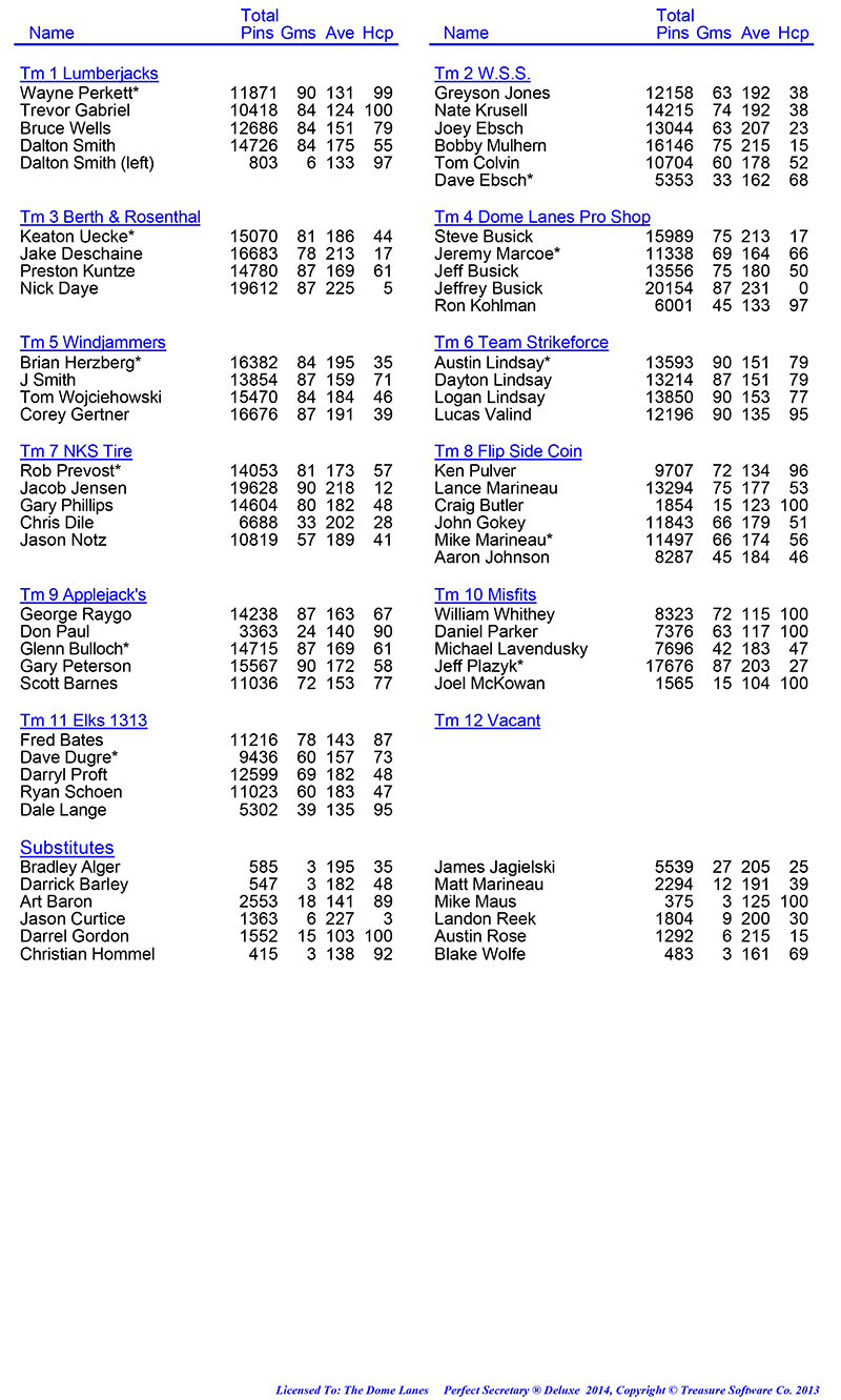 League Standing Report Wk30