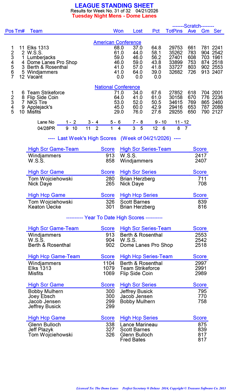 League Standing Report Wk31
