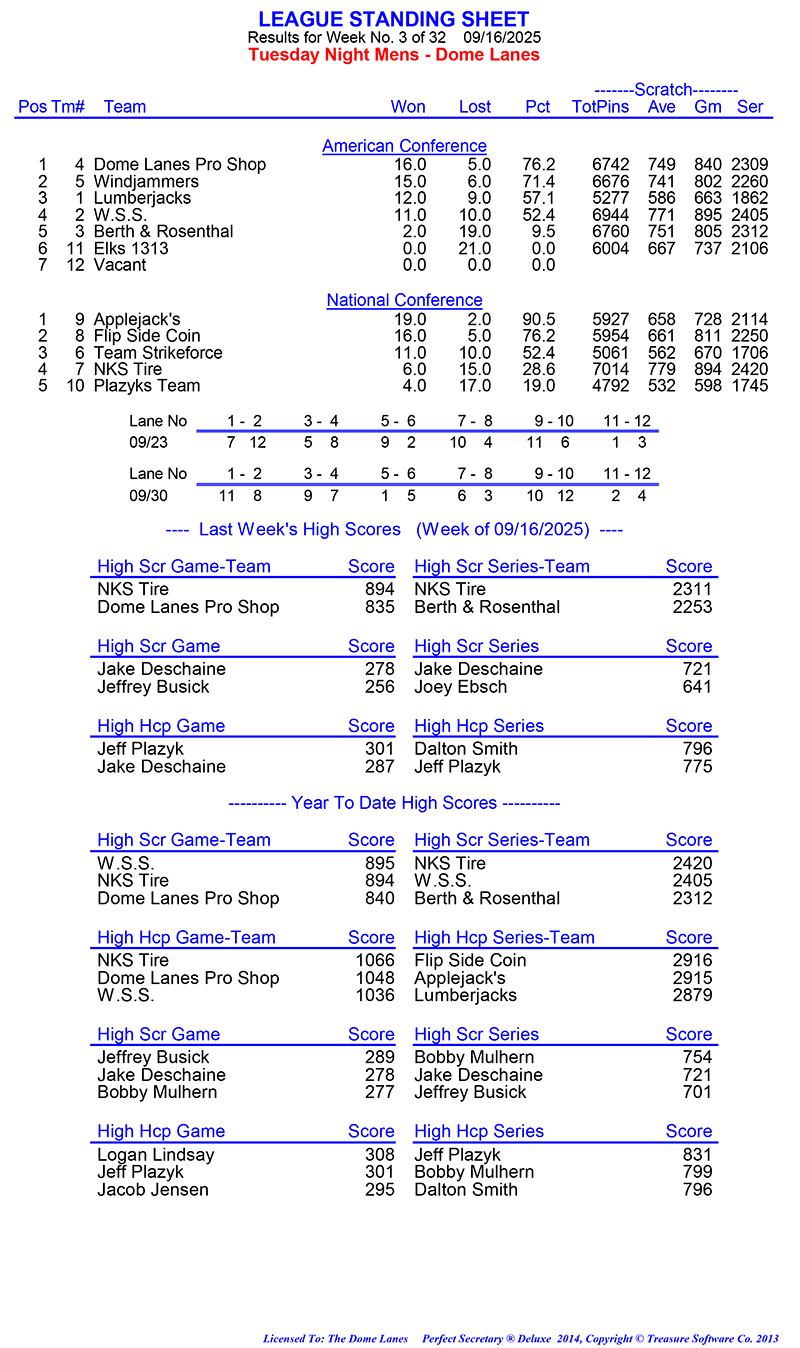 League Standing Report Wk3