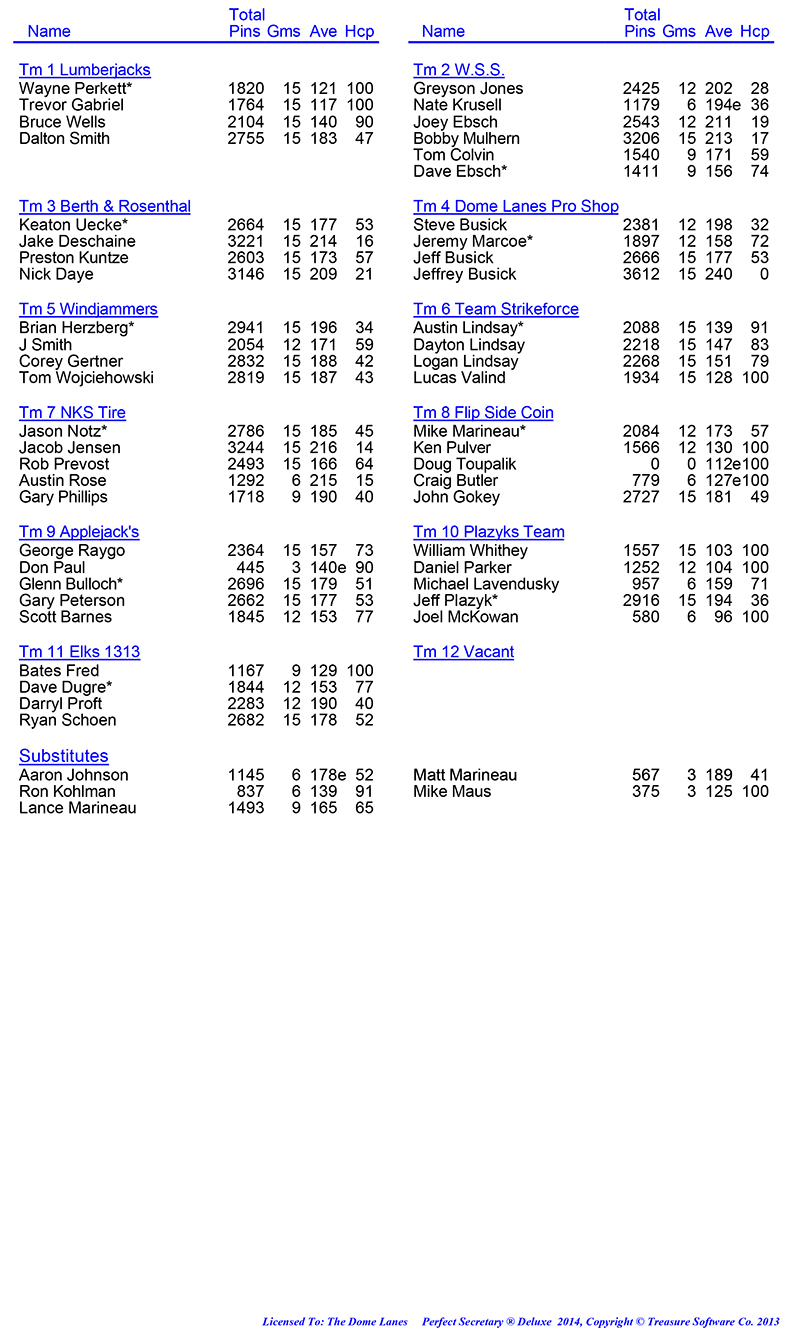 League Standing Report Wk5