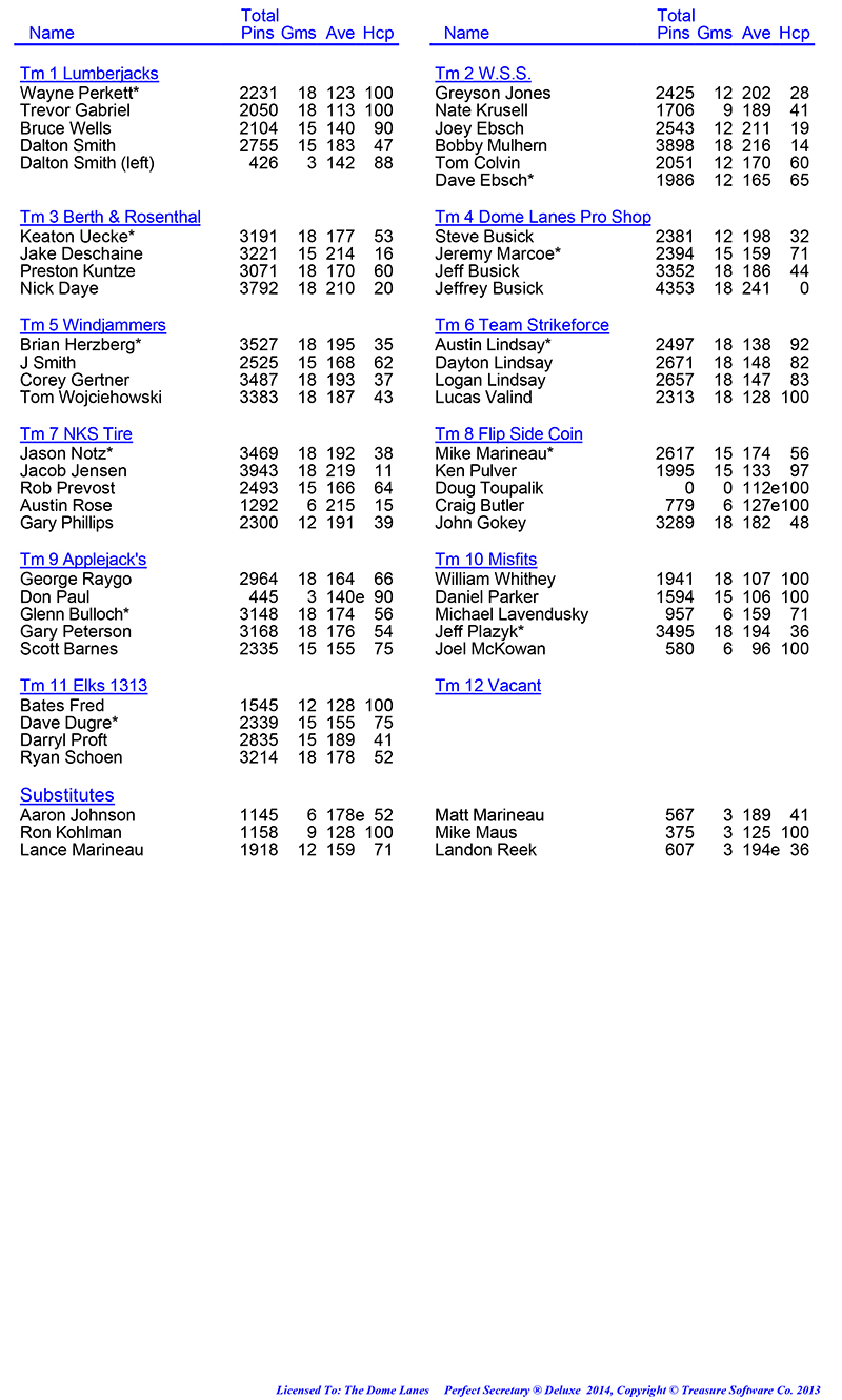 League Standing Report Wk6