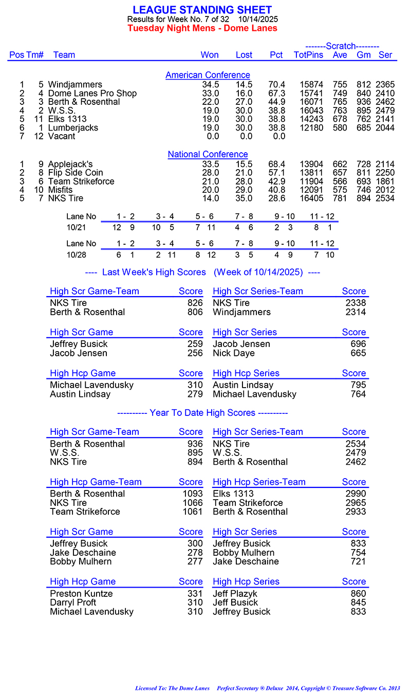 League Standing Report Wk7