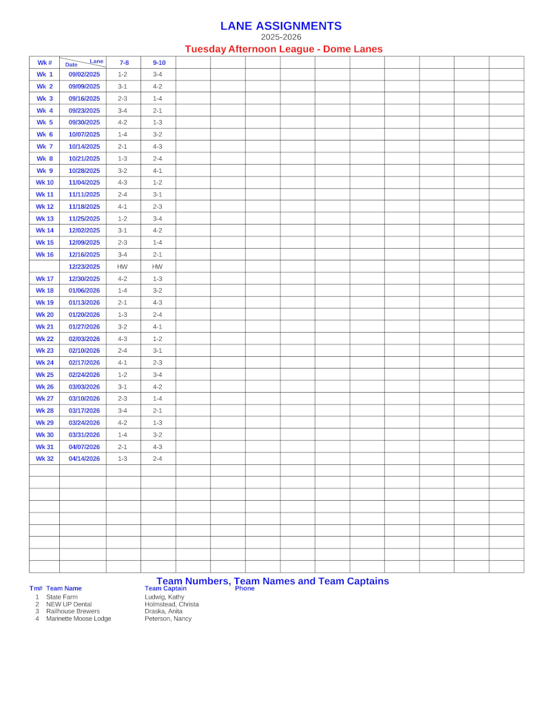 Lane Assignments Report