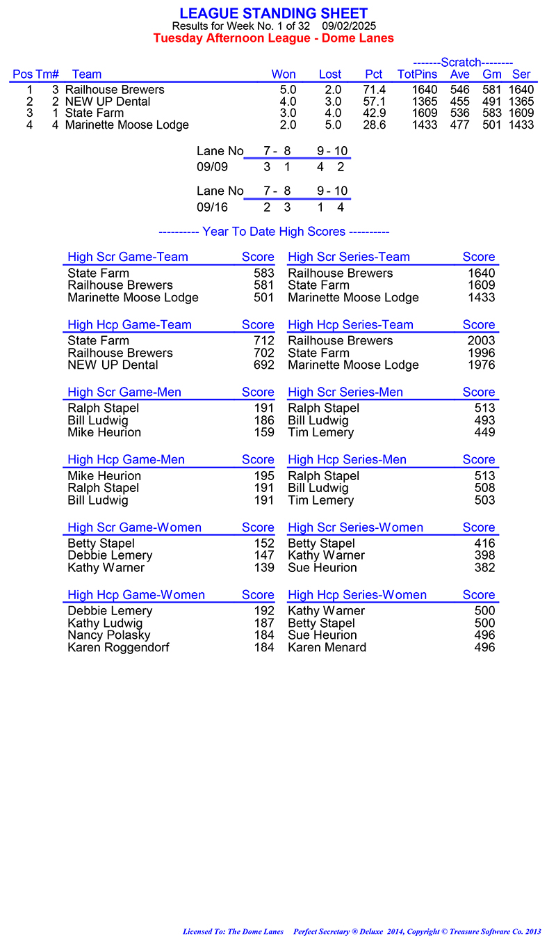 League Standing Report Wk1