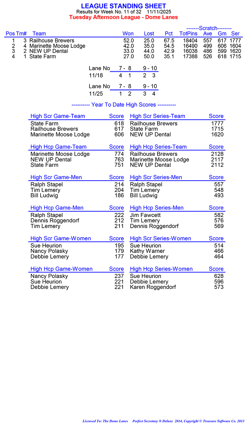 League Standing Report Wk11