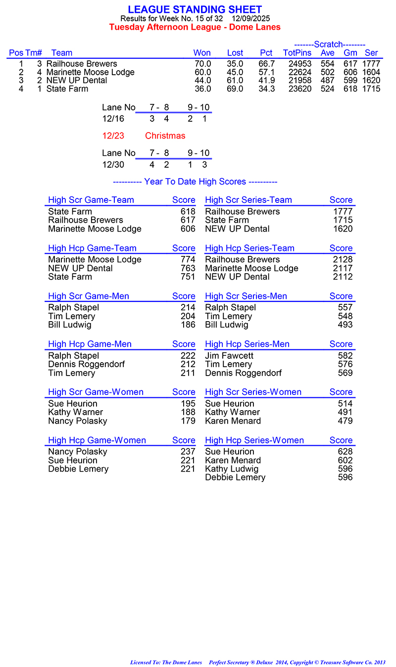 League Standing Report Wk15