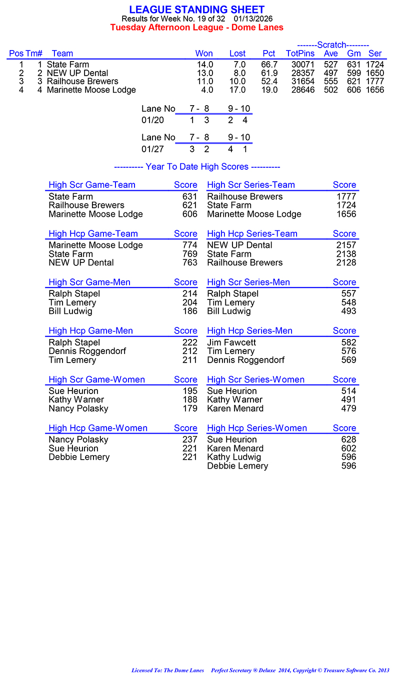 League Standing Report Wk19