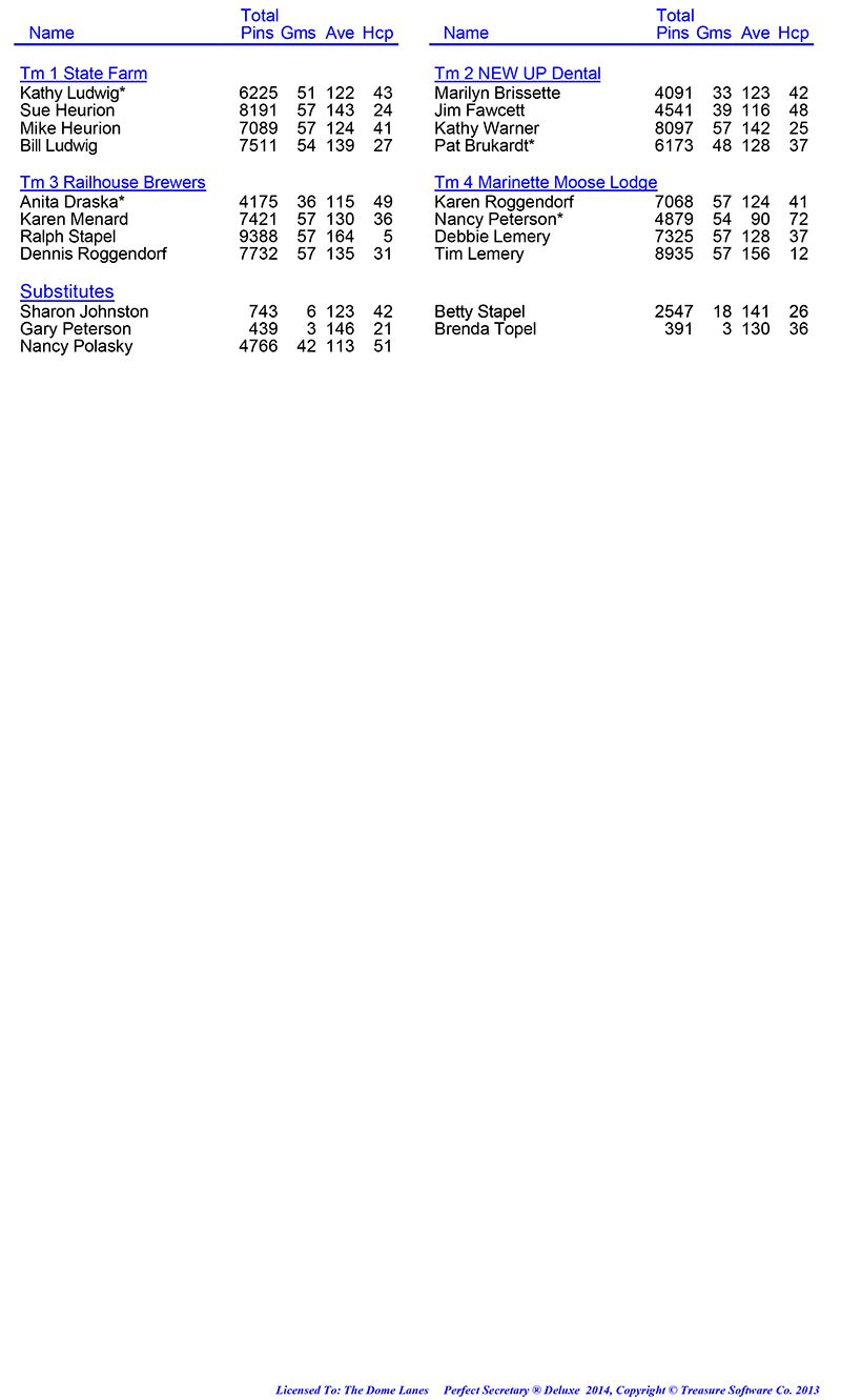 League Standing Report Wk19