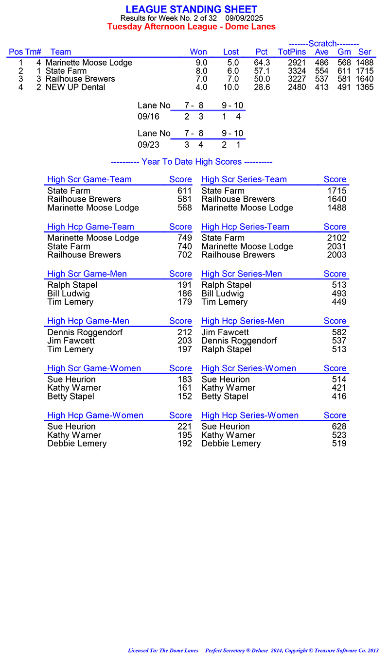 League Standing Report Wk1